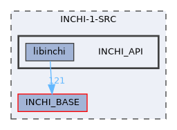 INCHI-1-SRC/INCHI_API