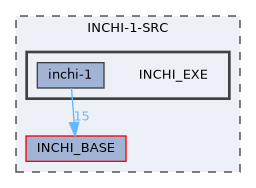 INCHI-1-SRC/INCHI_EXE