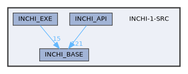 INCHI-1-SRC