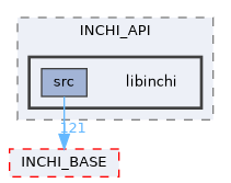 INCHI-1-SRC/INCHI_API/libinchi