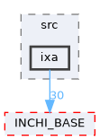 INCHI-1-SRC/INCHI_API/libinchi/src/ixa