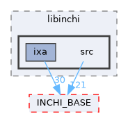 INCHI-1-SRC/INCHI_API/libinchi/src